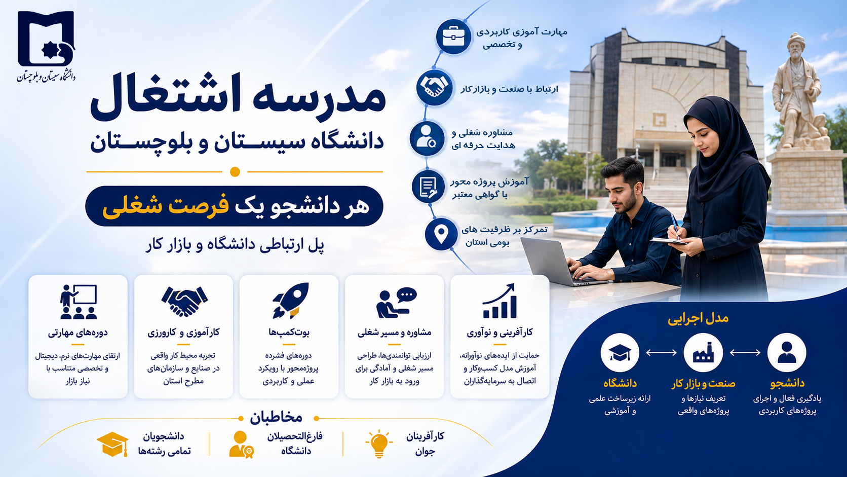 پوستر اجرای مجازی طرح توانا دانشگاه صنعتی شریف ویژه دانشجویان دانشگاه سیستان و بلوچستان